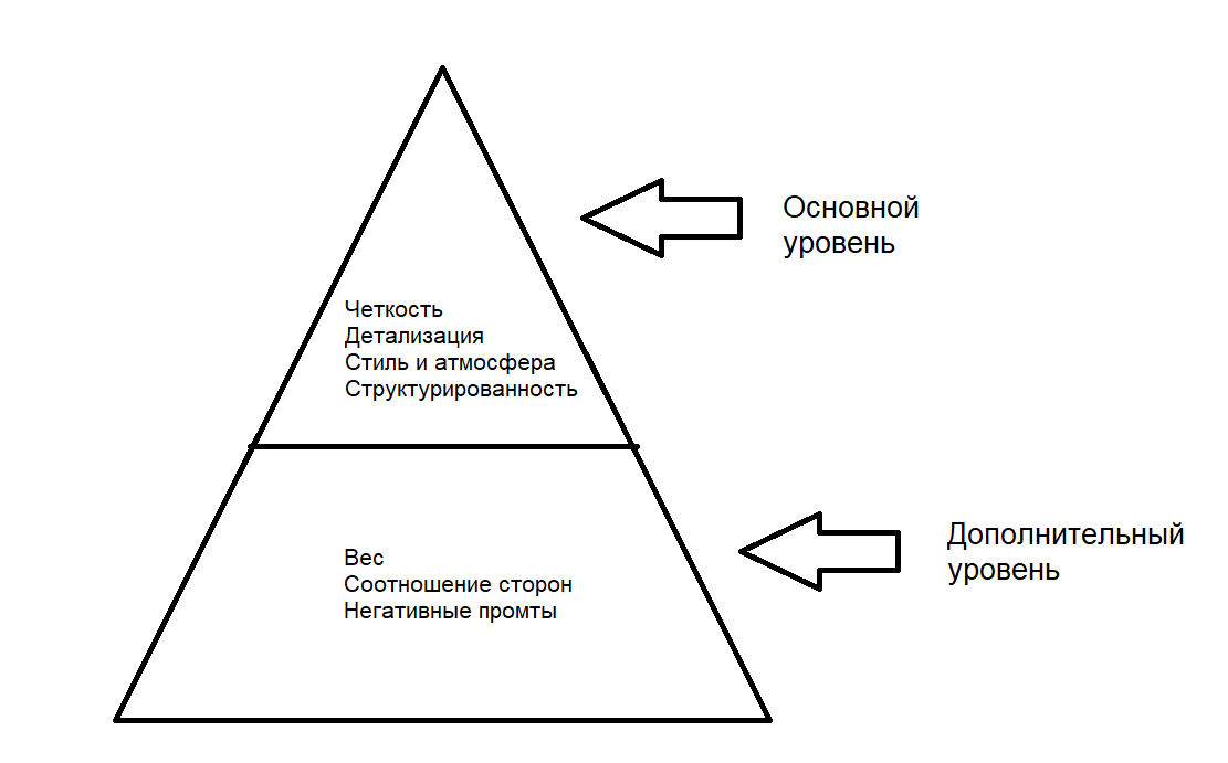 Как писать промт для генерации изображения-видео и получить лучший результат? - 14 Как писать промт для генерации изображения-видео и получить лучший результат? - 14