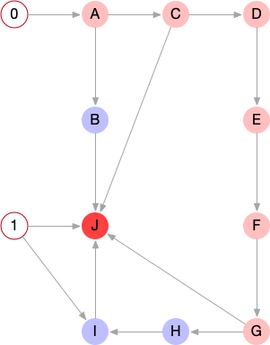Архитектура простой SNN