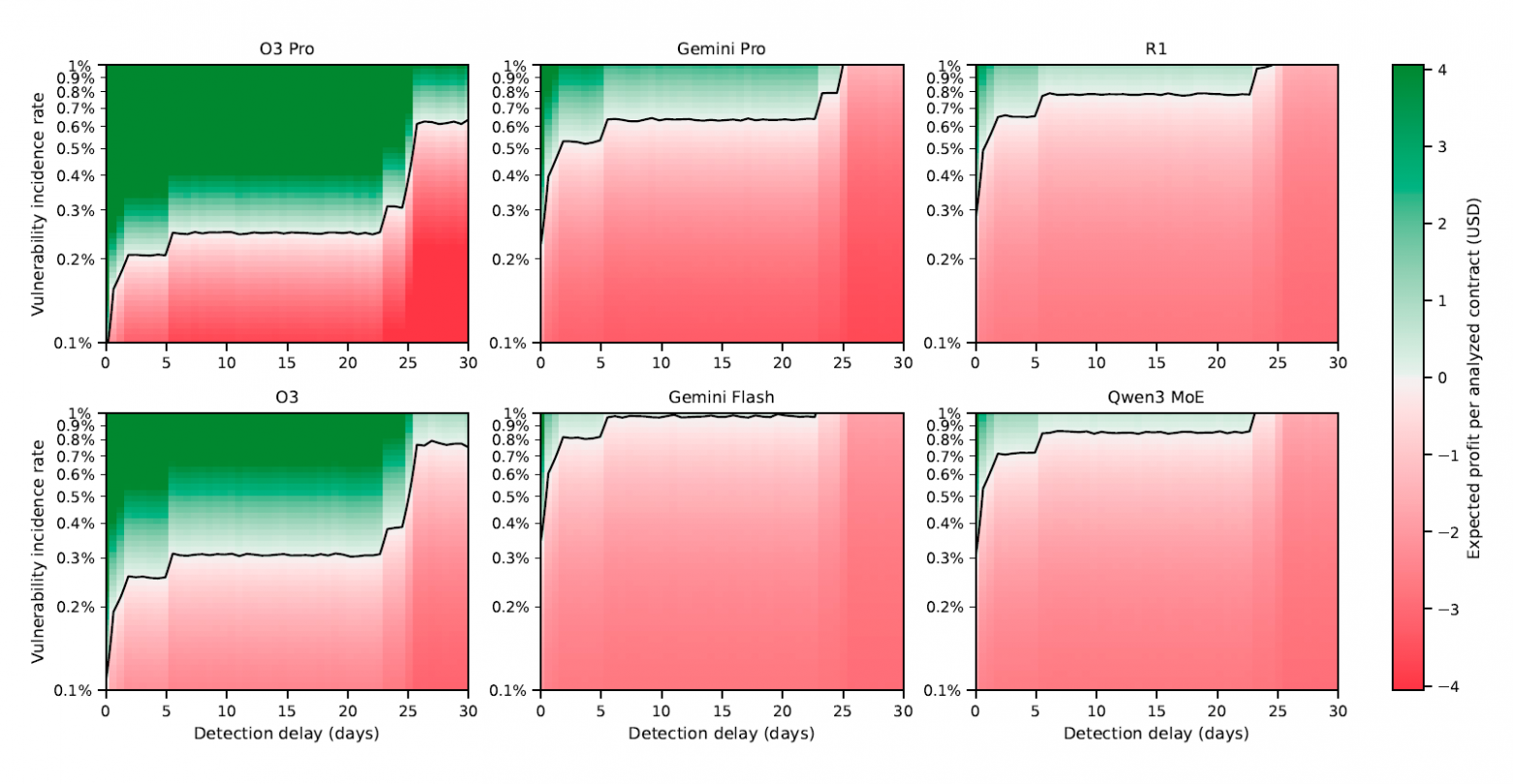 AI-агенты для взлома смарт-контрактов - 4