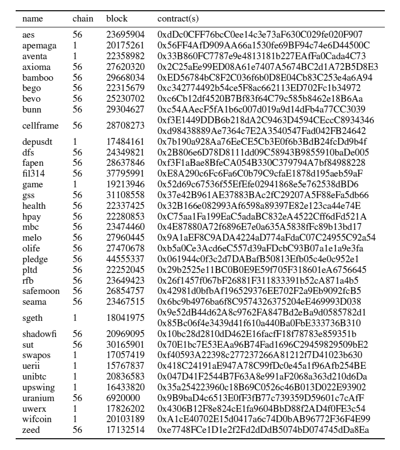 AI-агенты для взлома смарт-контрактов - 7