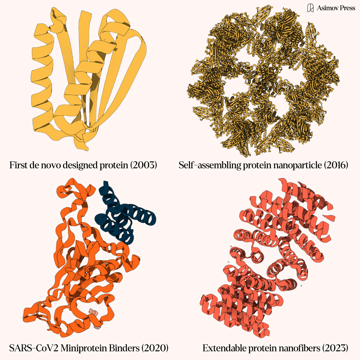  Белки, разработанные в лаборатории Дэвида Бейкера
