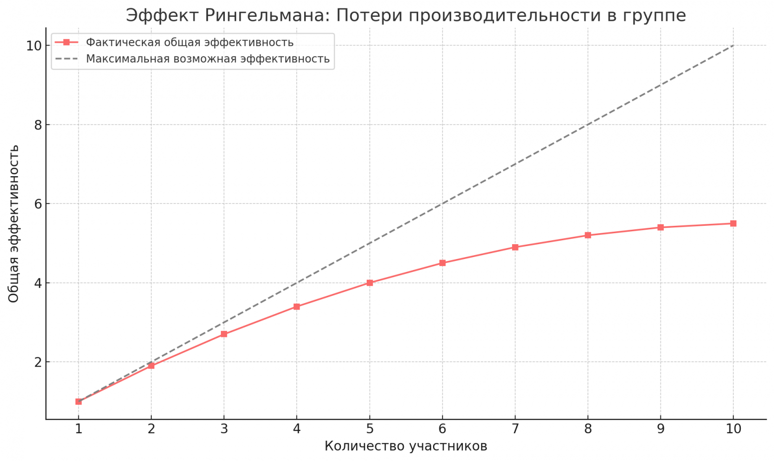 Секреты сильной команды - 3 Секреты сильной команды - 3
