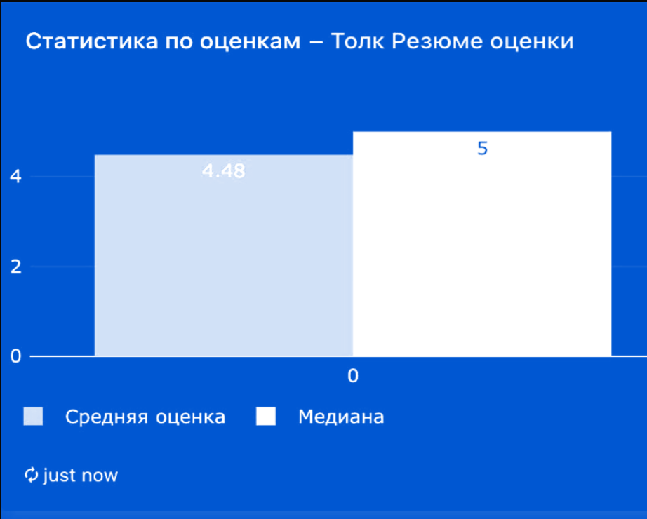 Автоматическая суммаризация 10K встреч в день: от требований к продакшн-решению - 4 Автоматическая суммаризация 10K встреч в день: от требований к продакшн-решению - 4