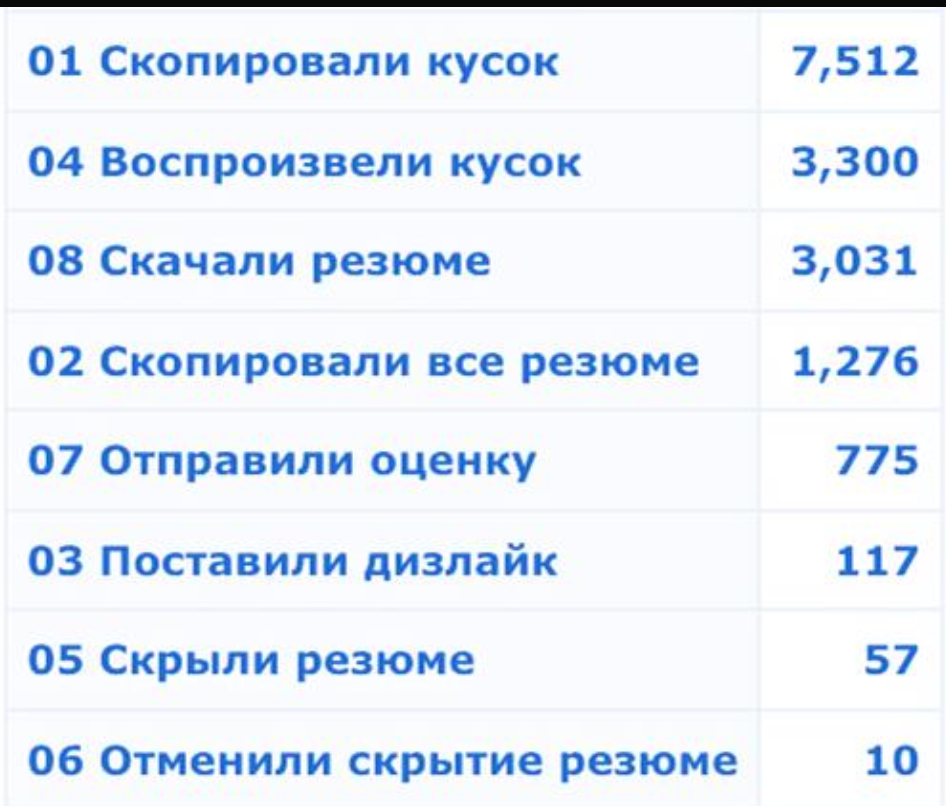 Автоматическая суммаризация 10K встреч в день: от требований к продакшн-решению - 5 Автоматическая суммаризация 10K встреч в день: от требований к продакшн-решению - 5