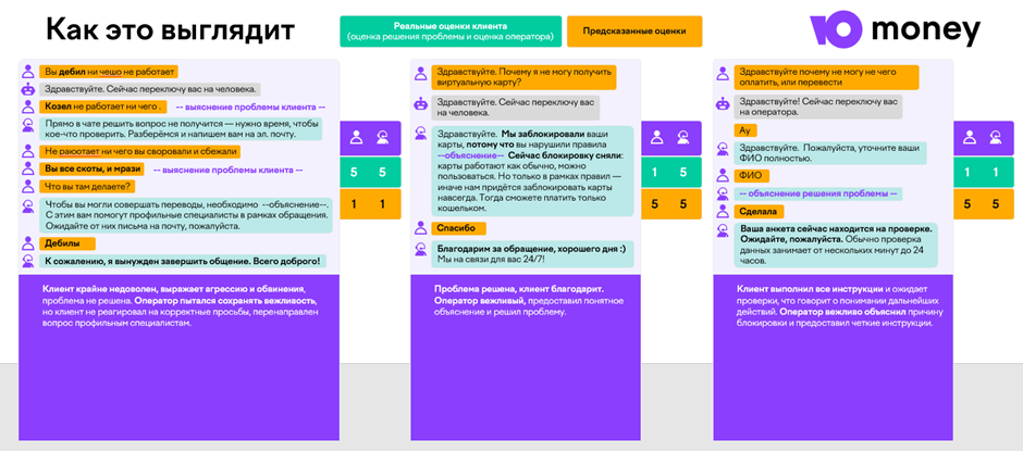Распределение предсказанных оценок близко к реальному, что говорит о способности модели адекватно отражать субъективное восприятие клиентов