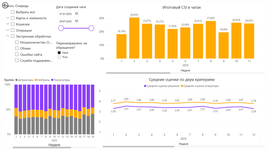 Чат-боты и LLM в клиентском сервисе ЮMoney: от быстрой обработки запросов до LLM-прогнозирования оценок CSI - 8