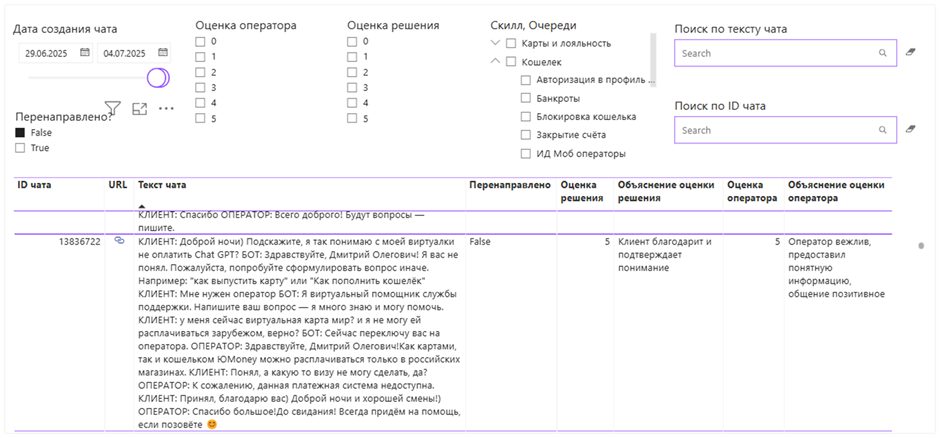 Чат-боты и LLM в клиентском сервисе ЮMoney: от быстрой обработки запросов до LLM-прогнозирования оценок CSI - 9