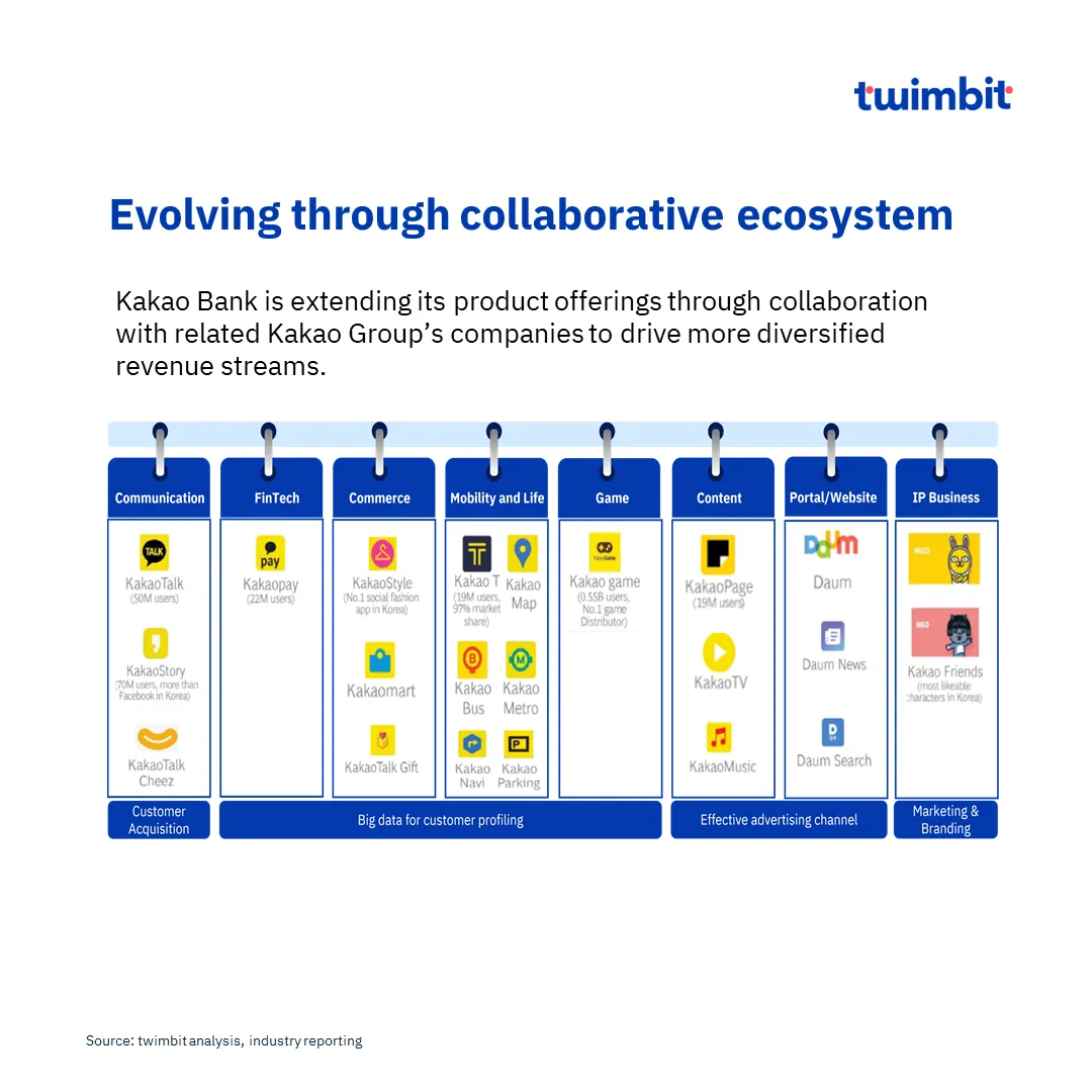 Государственный мессенджер по-корейски: контроль, удобство или провал? Национальный мессенджер, который сгорел - 3