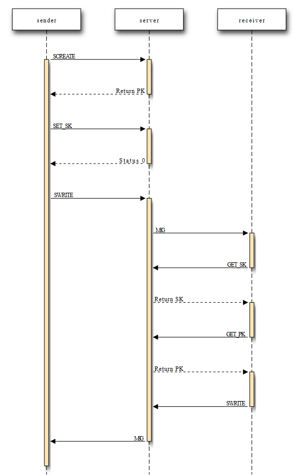 Государственный мессенджер по-корейски: контроль, удобство или провал? Национальный мессенджер, который сгорел - 7