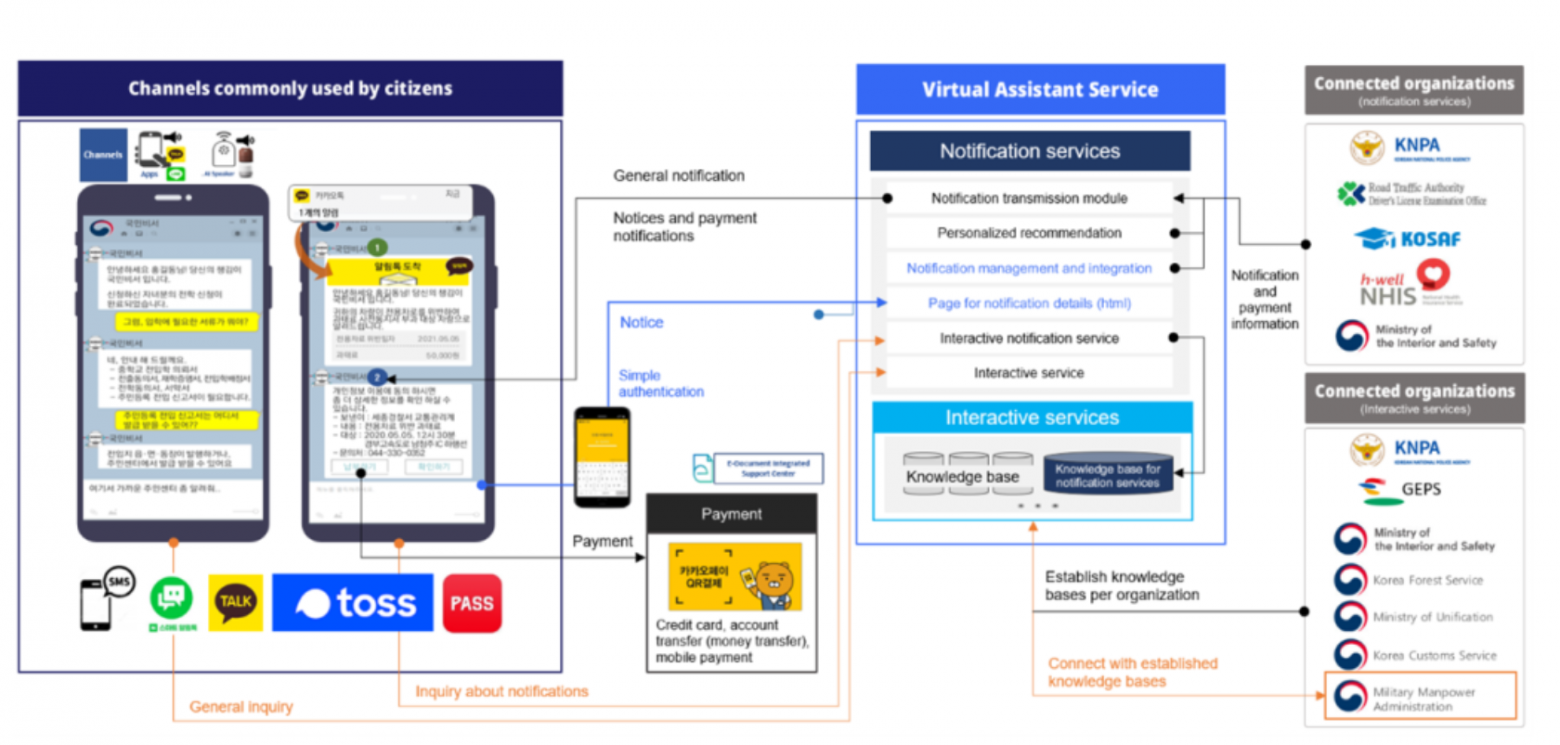 Государственный мессенджер по-корейски: контроль, удобство или провал? Национальный мессенджер, который сгорел - 1
