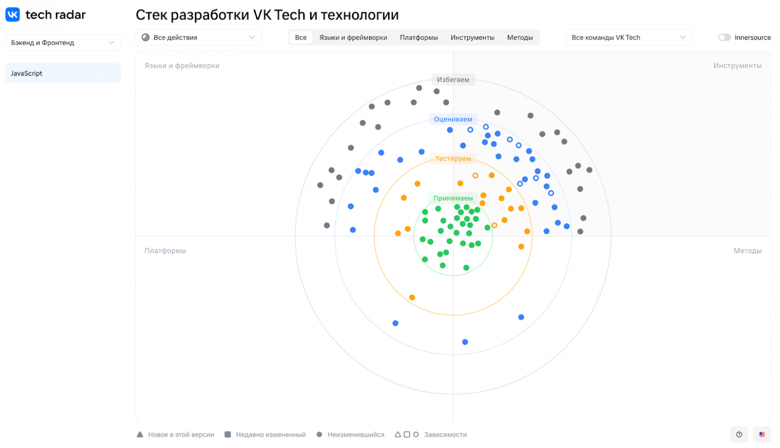 Как мы в VK Tech построили технический радар для масштабной инженерной команды - 10