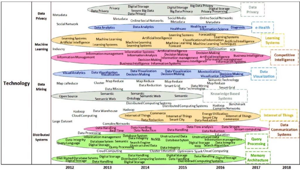Как мы в VK Tech построили технический радар для масштабной инженерной команды - 3