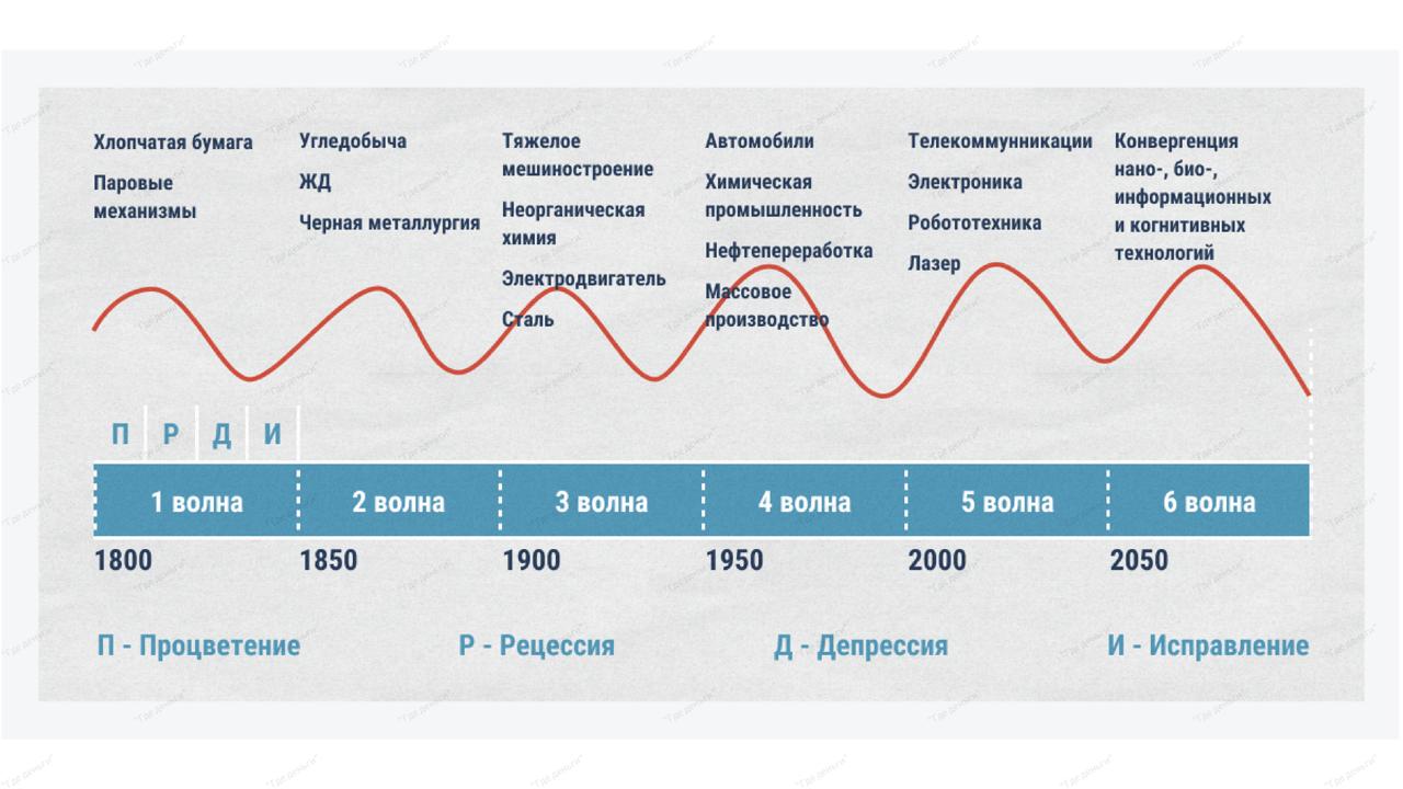 Кто не внедряет — тот умирает: как технологические циклы решают судьбу компаний - 1