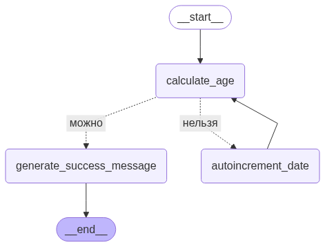 Создание умных AI-агентов: полный курс по LangGraph от А до Я. Часть 1. Архитектура: графы, узлы и состояния - 3