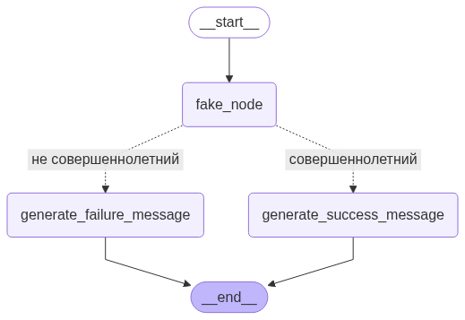 Создание умных AI-агентов: полный курс по LangGraph от А до Я. Часть 1. Архитектура: графы, узлы и состояния - 4