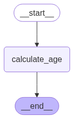 Визуализация графа