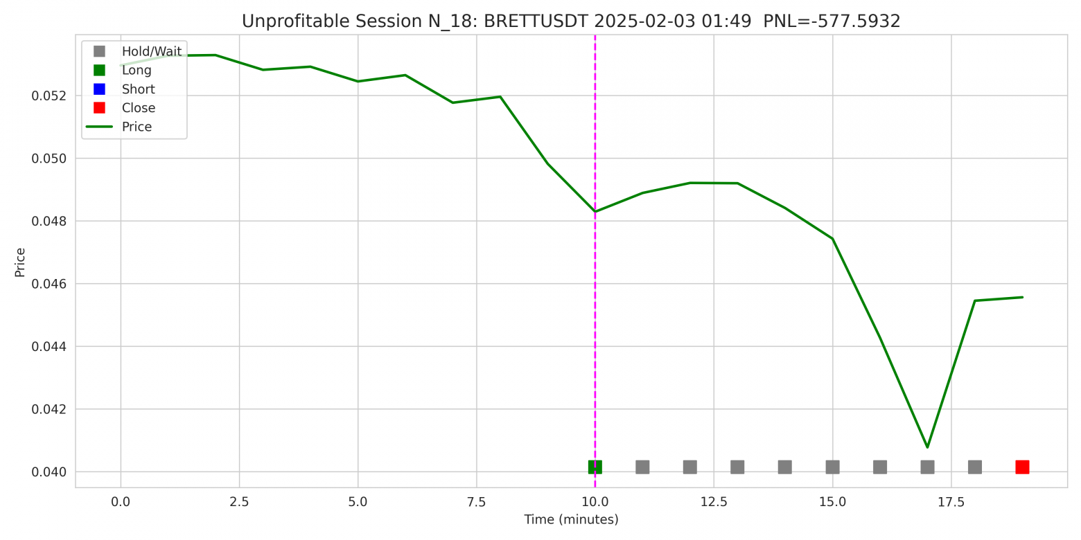 Unprofitable Session 1