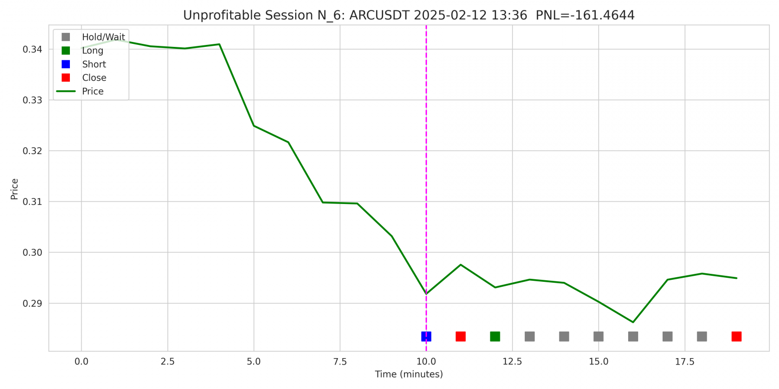 RL-агент для алгоритмической торговли на Binance Futures: архитектура, бэктест, результаты - 54 RL-агент для алгоритмической торговли на Binance Futures: архитектура, бэктест, результаты - 54