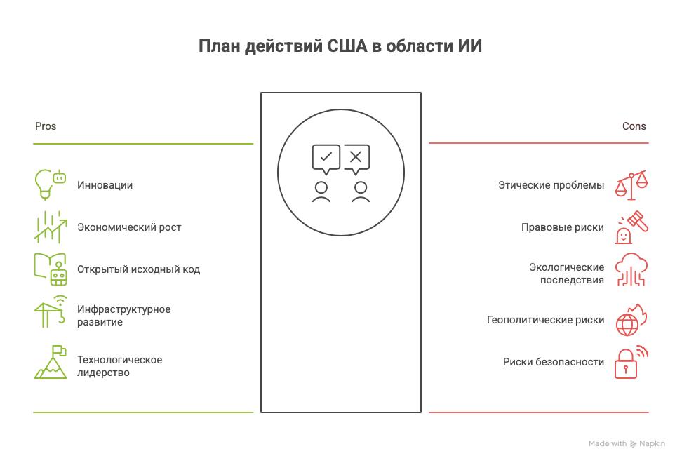 Америка открывает все двери для ИИ: экспертный разбор AI Action Plan 2025 - 1