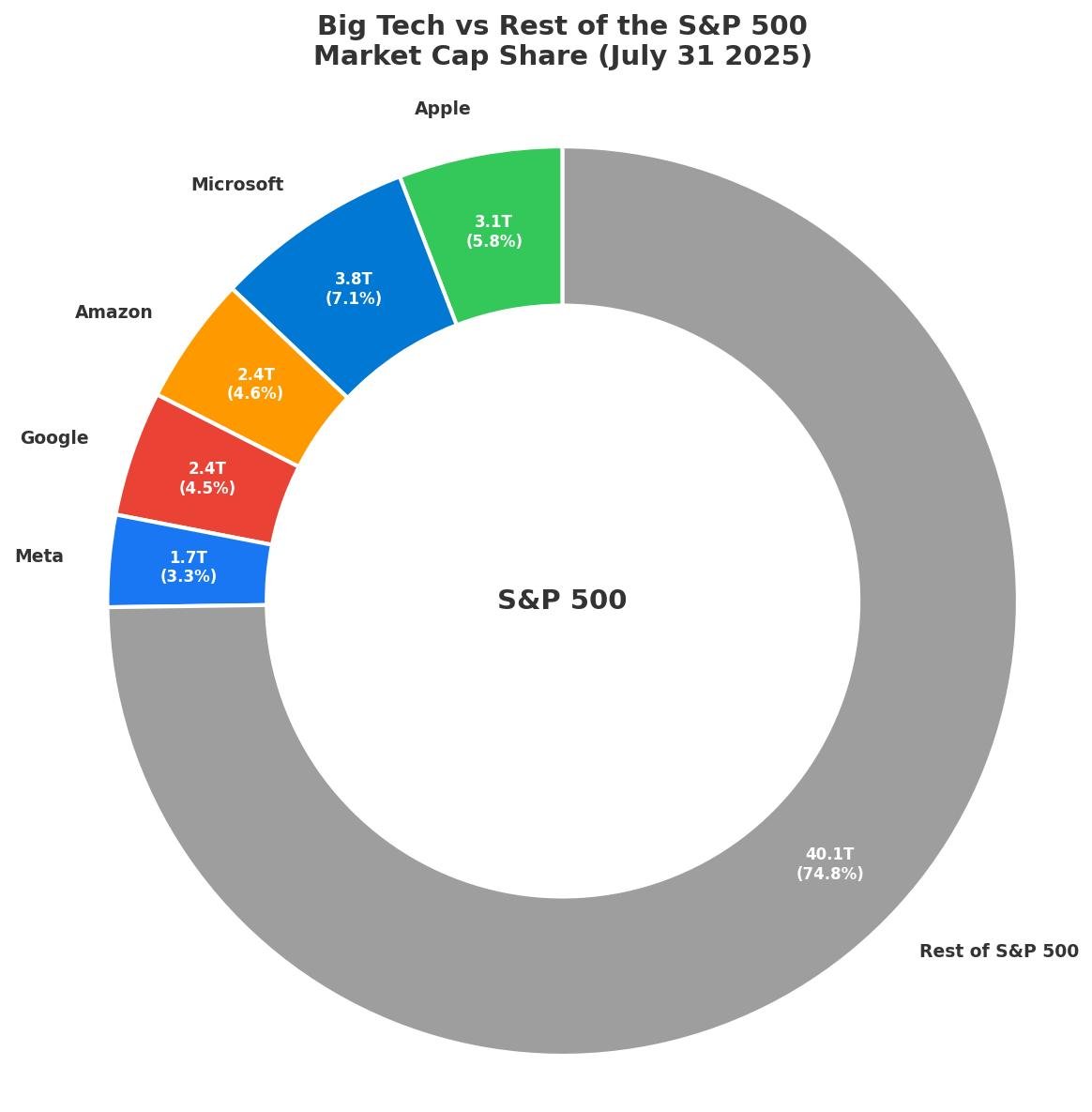 Большой интернет сломан - 5 Большой интернет сломан - 5
