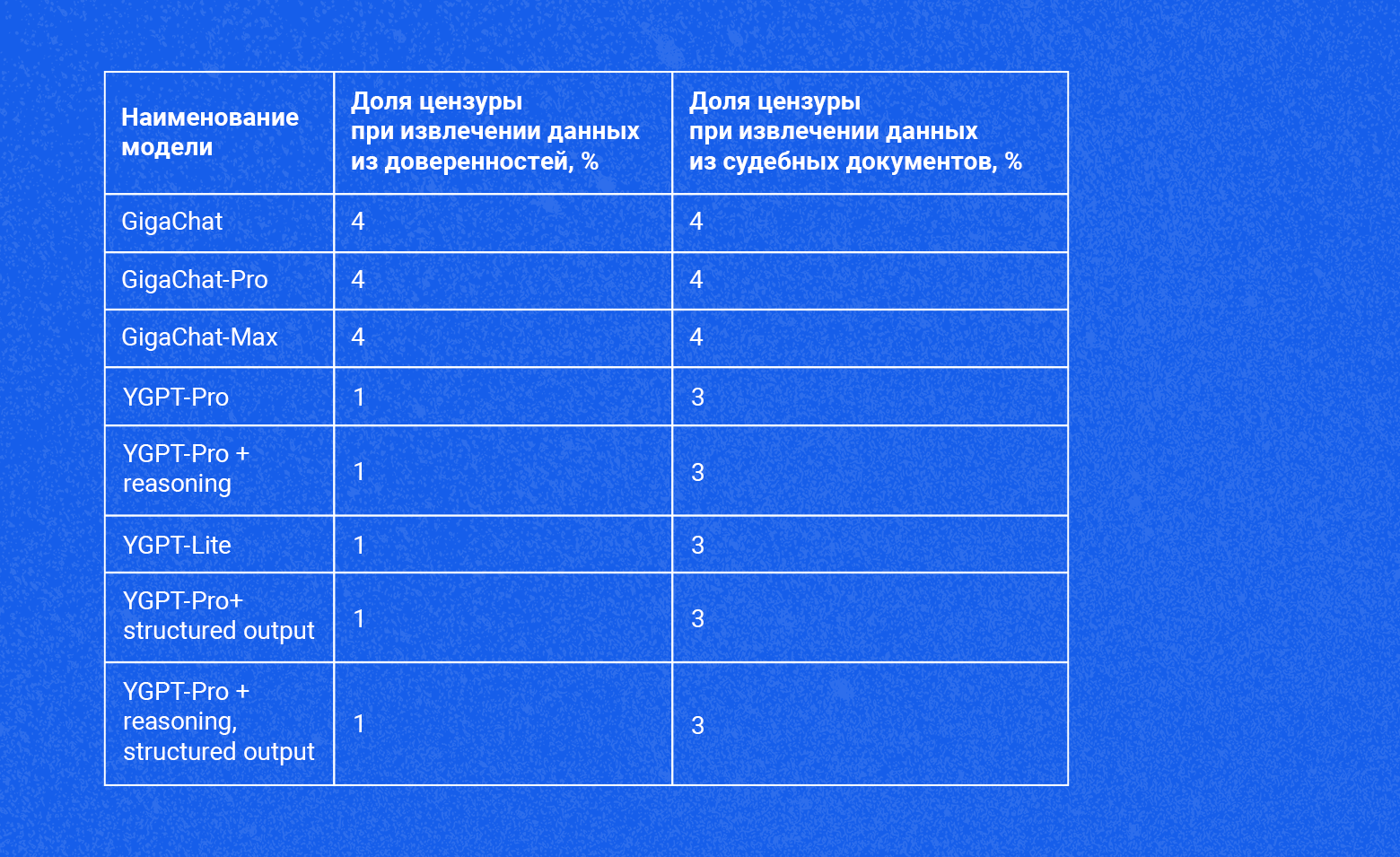 Как мы заставили LLM понимать юридические документы лучше юристов: история создания универсального промта - 7