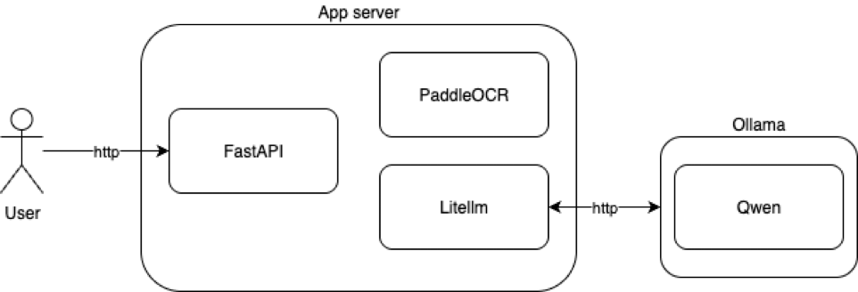 компоненты приложения