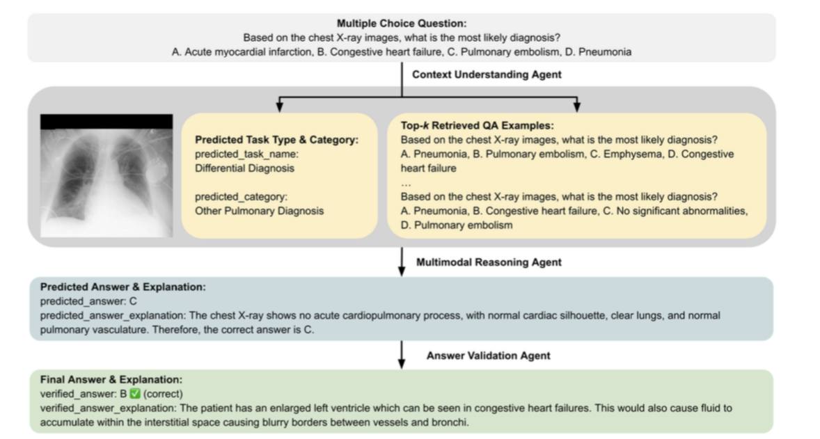 Multi-Agent System для Radiology VQA: Новый шаг в интерпретации рентгеновских снимков - 1