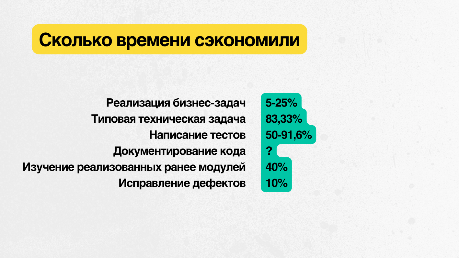 Испытано на себе: пилот Junie для разработки. Делюсь выводами за 2,5 месяца - 3