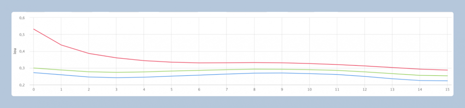 Как мы учимся решать одну из самых сложных задач в метеорологии — прогнозирование количества осадков по часам - 17