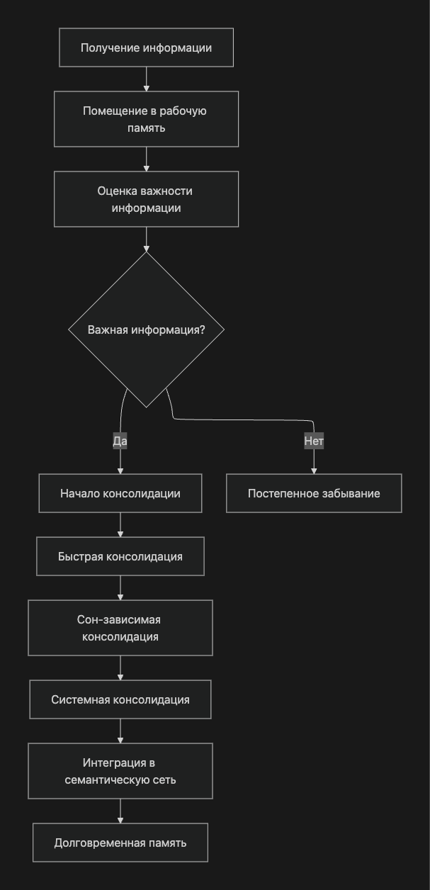 Консолидация памяти — или как избежать альцгеймера у LLM - 2
