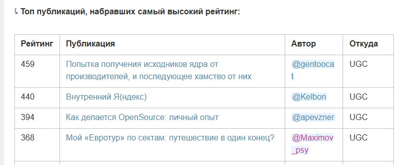 МММ — прошлый век. Сейчас в тренде ППП — Психологи Платят Психологам (критика волчистой психологии) - 10 МММ — прошлый век. Сейчас в тренде ППП — Психологи Платят Психологам (критика волчистой психологии) - 10