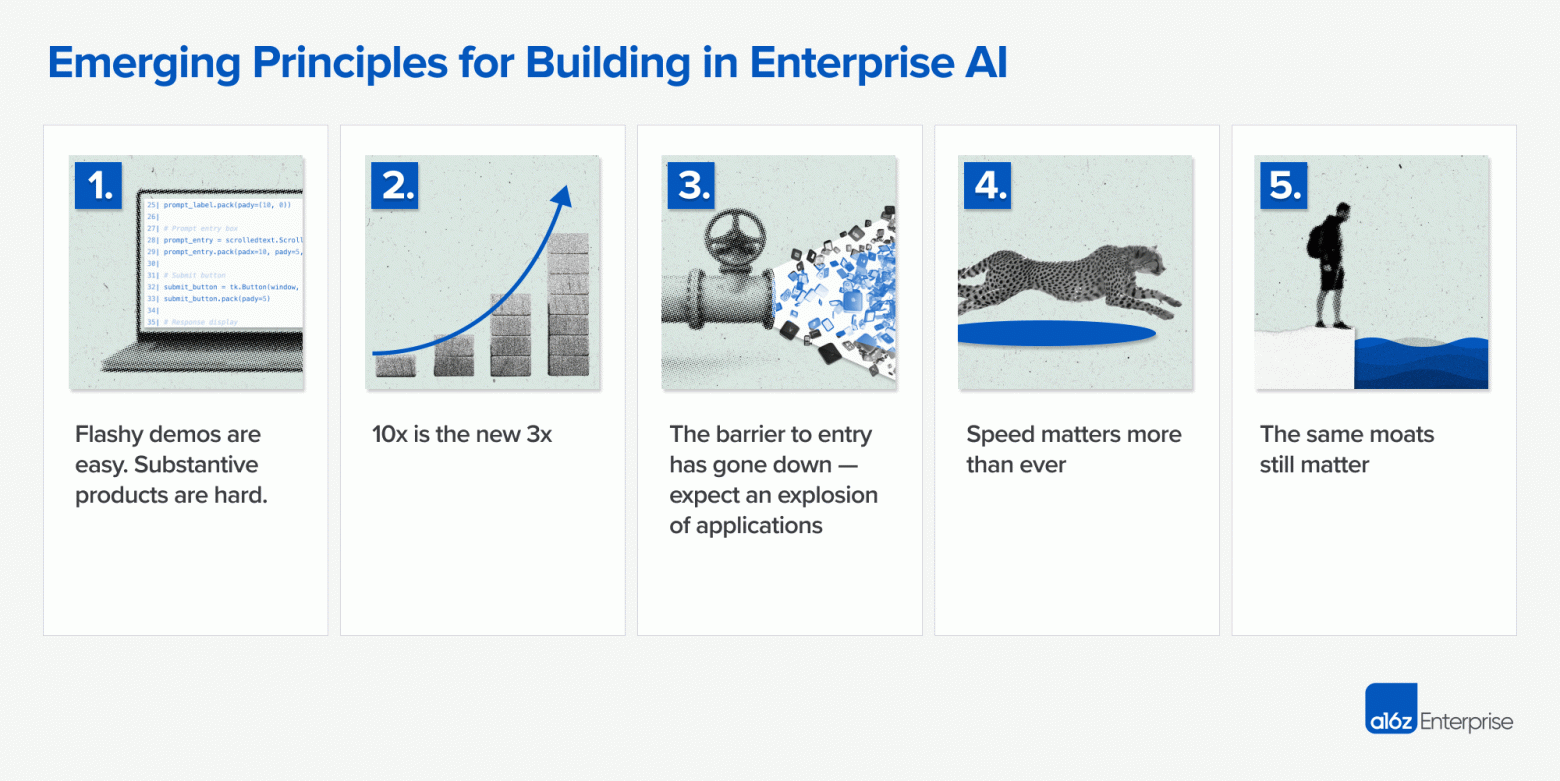Ключевые принципы построения корпоративных AI-систем