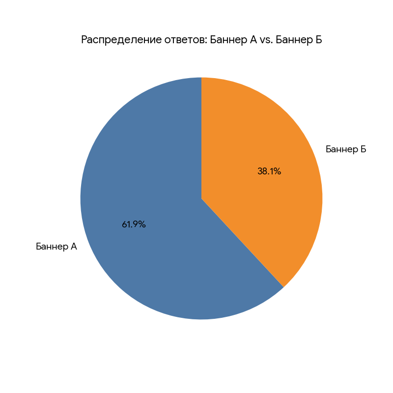 Почему наш мозг саботирует ИИ-рекламу: три причины - 5 Почему наш мозг саботирует ИИ-рекламу: три причины - 5