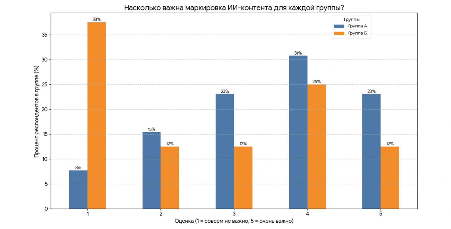 Почему наш мозг саботирует ИИ-рекламу: три причины - 6 Почему наш мозг саботирует ИИ-рекламу: три причины - 6