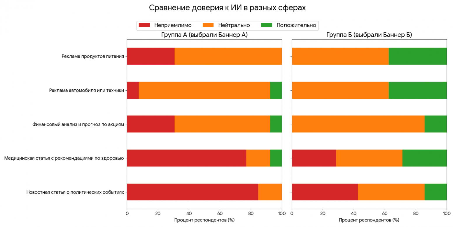 Почему наш мозг саботирует ИИ-рекламу: три причины - 7 Почему наш мозг саботирует ИИ-рекламу: три причины - 7