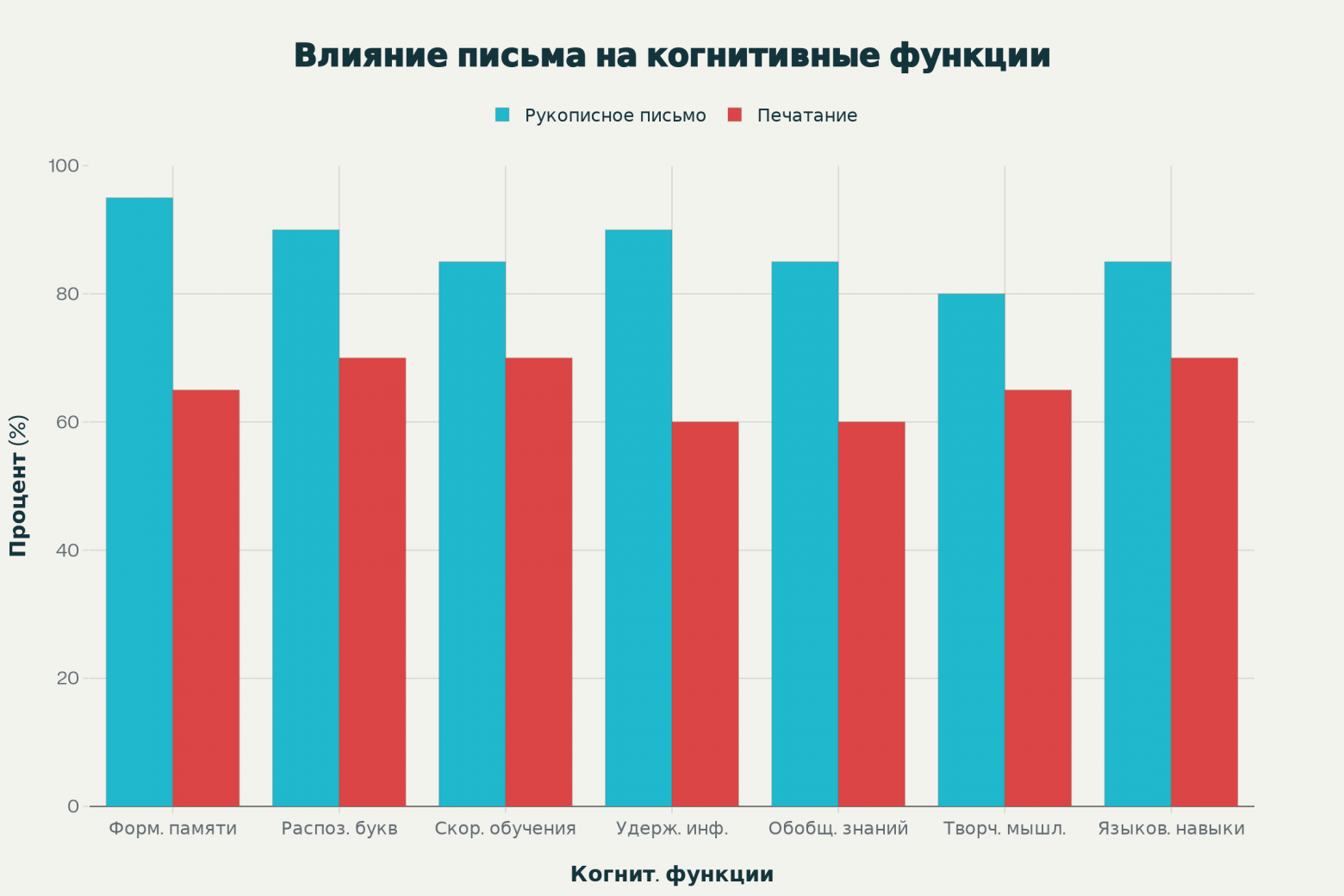 Соглашайтесь на рукописные практики - 3