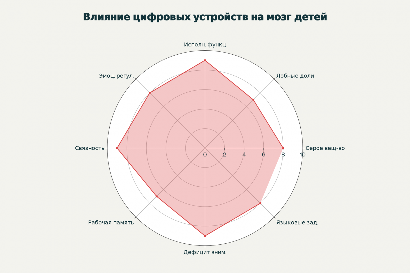 Соглашайтесь на рукописные практики - 5