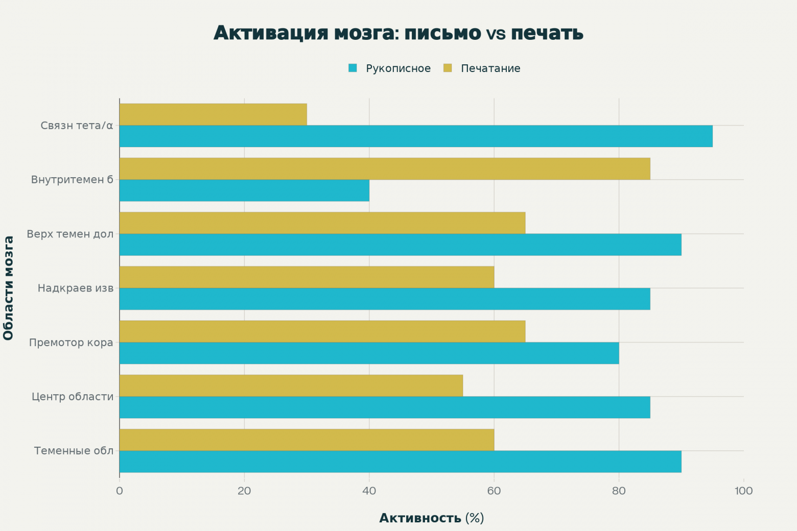 Соглашайтесь на рукописные практики - 1