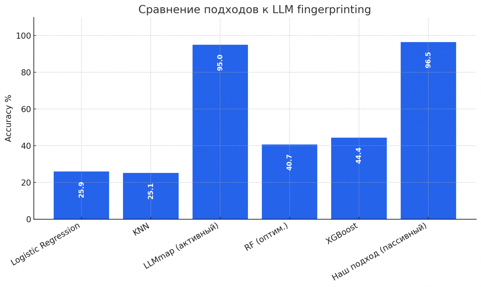 Безопасность AI-агентов в Web3. Часть 3: Скажи мне что-нибудь, и я скажу, кто ты - 2 Безопасность AI-агентов в Web3. Часть 3: Скажи мне что-нибудь, и я скажу, кто ты - 2