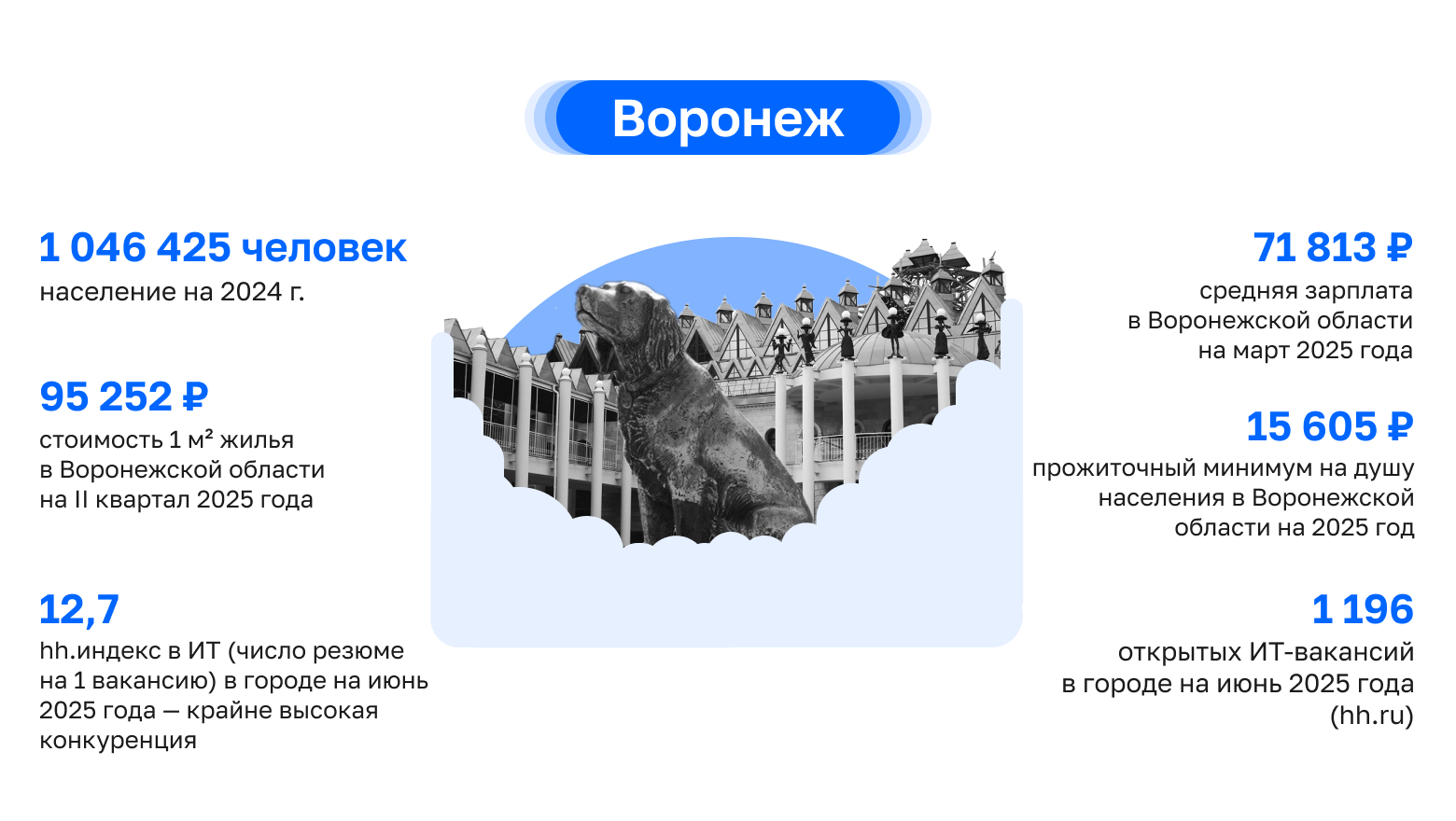 Где в России айтишнику жить хорошо: как работают и зарабатывают ИТ-специалисты в центральных регионах, часть 2 - 13