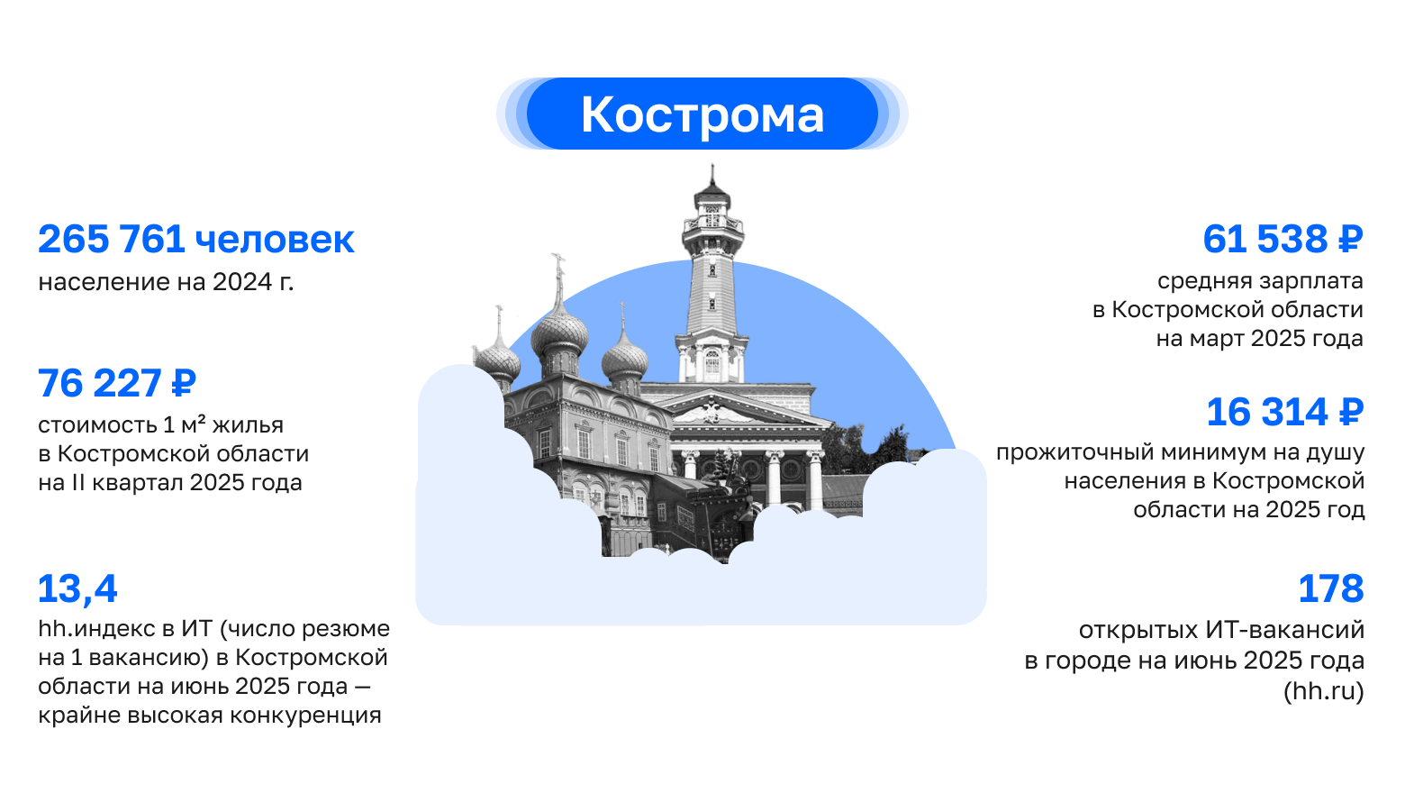 Где в России айтишнику жить хорошо: как работают и зарабатывают ИТ-специалисты в центральных регионах, часть 2 - 15