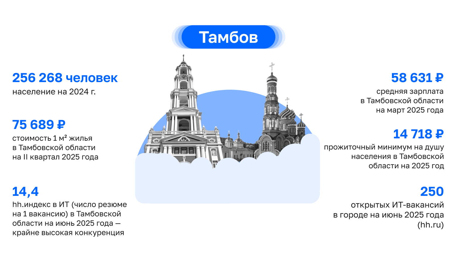 Где в России айтишнику жить хорошо: как работают и зарабатывают ИТ-специалисты в центральных регионах, часть 2 - 19