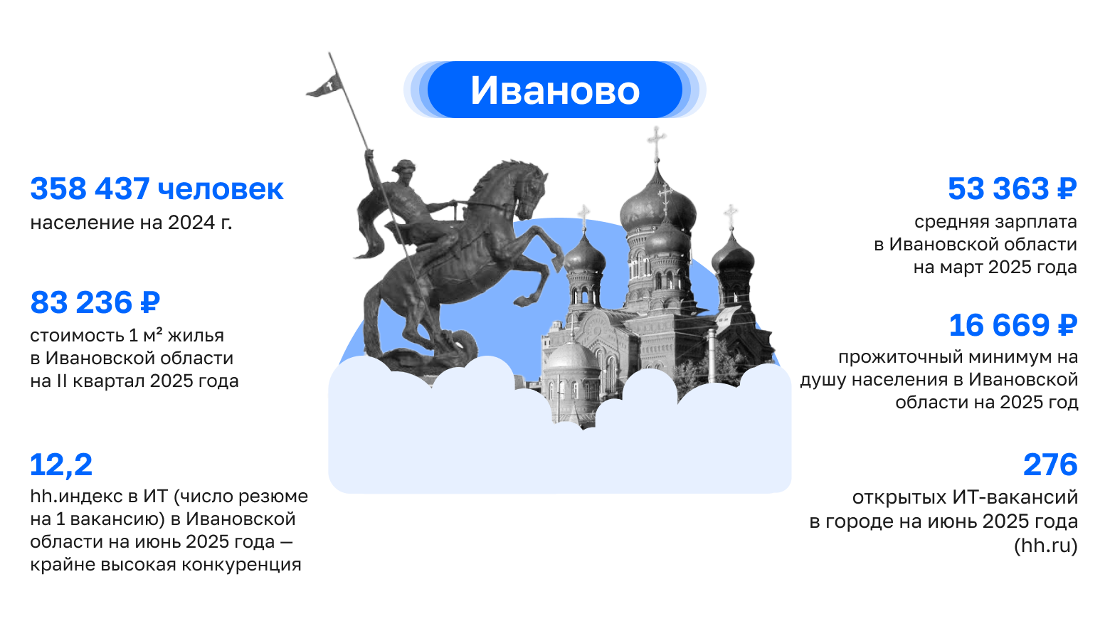 Где в России айтишнику жить хорошо: как работают и зарабатывают ИТ-специалисты в центральных регионах, часть 2 - 9