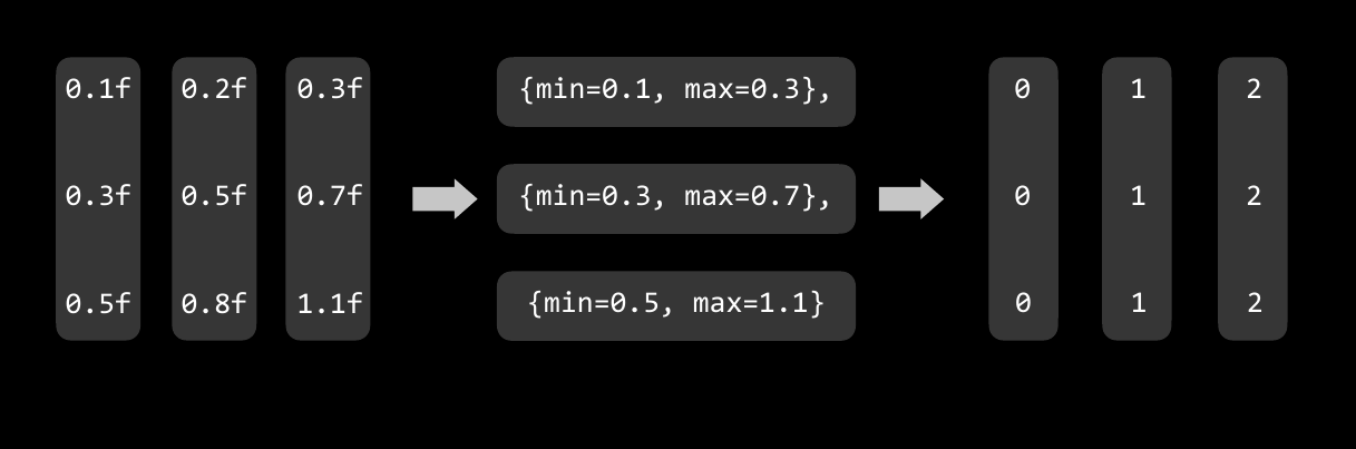 Как ProfileStream помогает рекомендациям VK быть умными, быстрыми и персонализированными - 7 Как ProfileStream помогает рекомендациям VK быть умными, быстрыми и персонализированными - 7