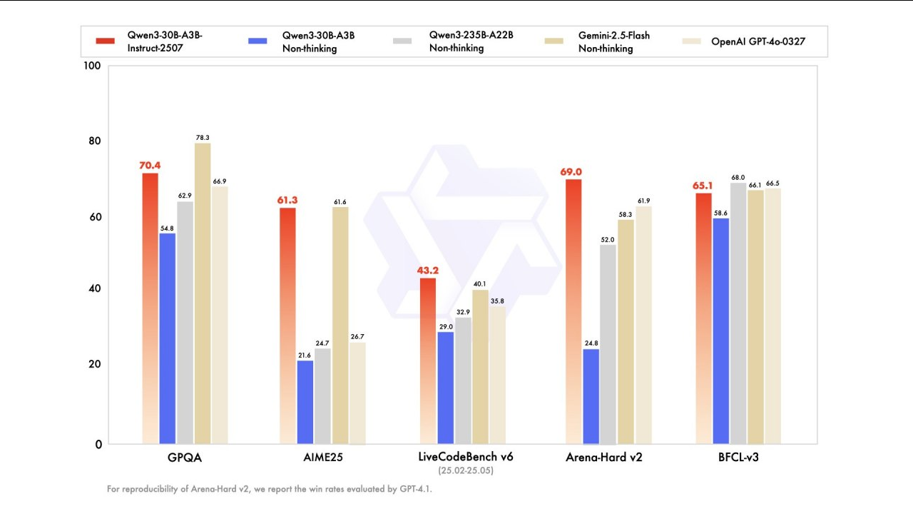 Нейро-дайджест: ключевые события мира AI за 1 неделю августа 2025 - 2