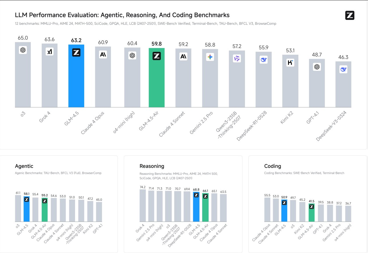Нейро-дайджест: ключевые события мира AI за 1 неделю августа 2025 - 4