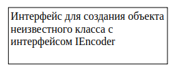 Откуда берется абсолютная инкапсуляция и зачем она нужна. Практика Архитектуры ПО, часть вторая - 3