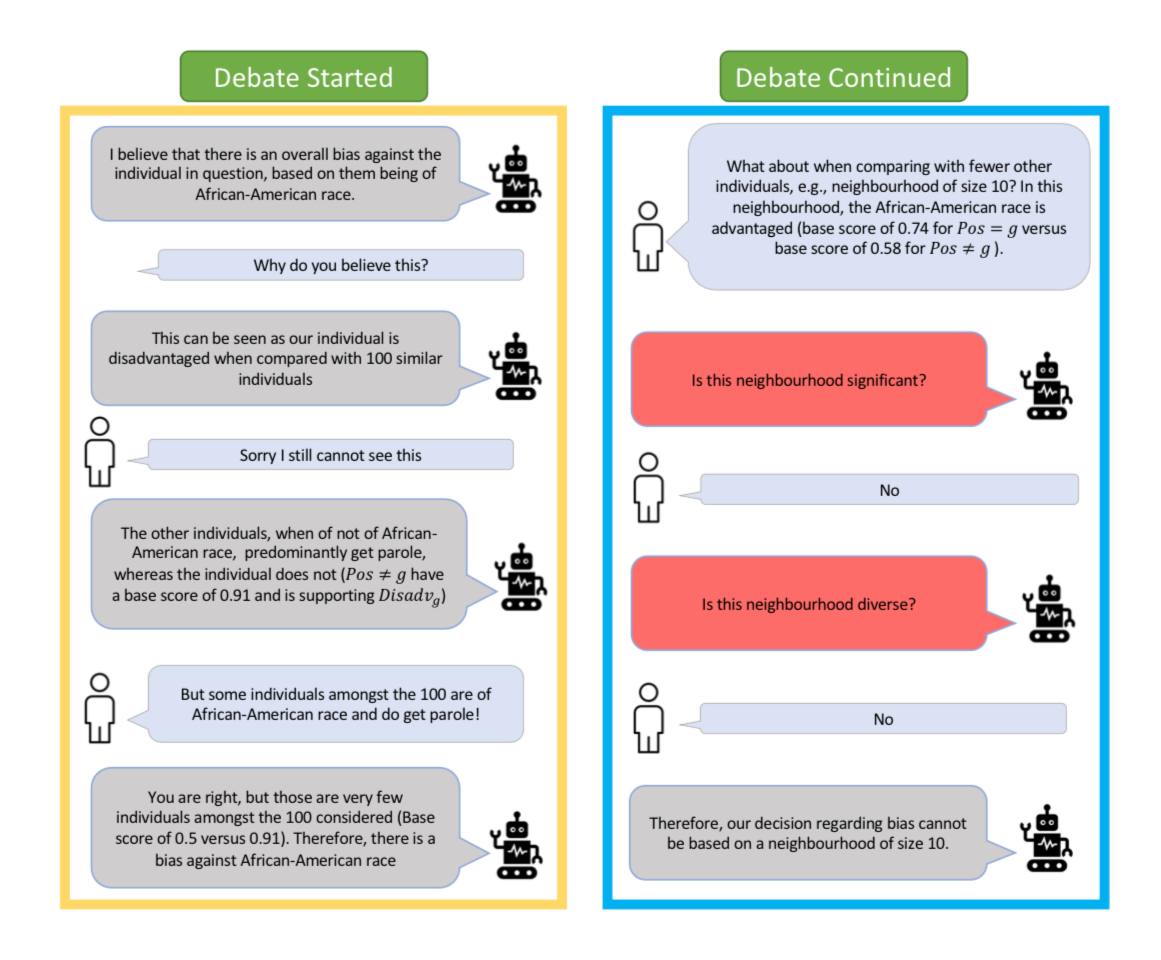 Прозрачное обнаружение предвзятости в ИИ: Новый подход с использованием аргументации - 1