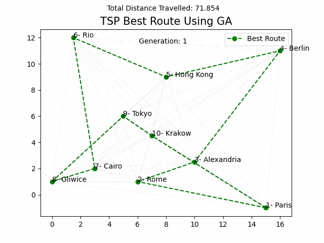 Решение TSP с помощью генетических алгоритмов