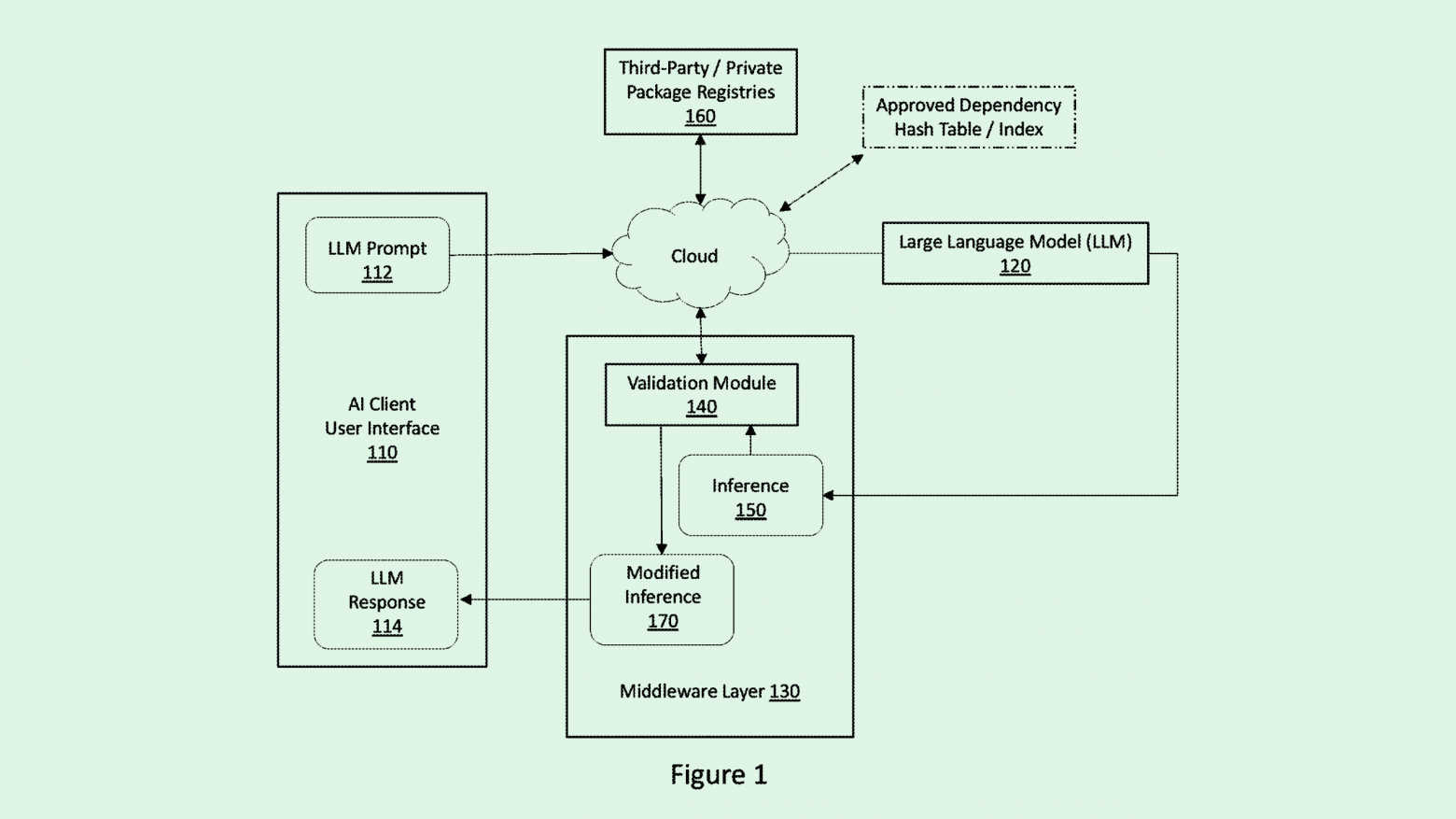 Microsoft сможет выявлять слабые места в генераторах кода (если верить патентной заявке компании) - 2